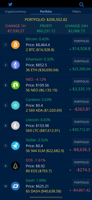 Crypto Base : Portfolio(圖3)-速報App