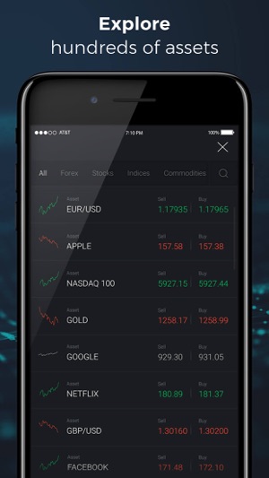 Virtual options trading ipad