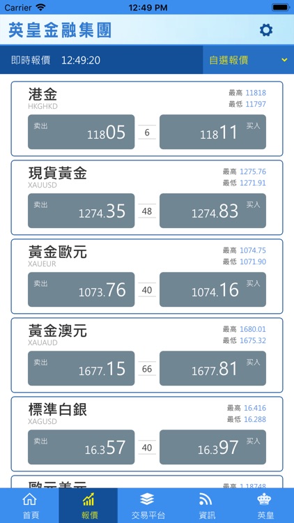 英皇金融集團 By 英皇金融集團