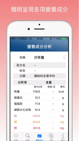 Game screenshot 營養成分 mod apk