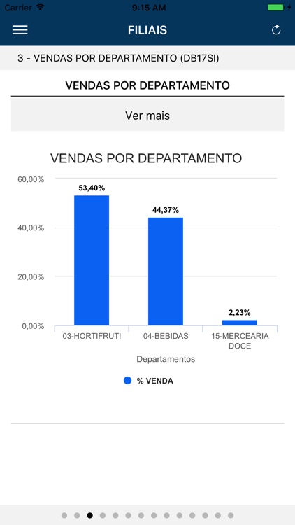 Gestão Imediata