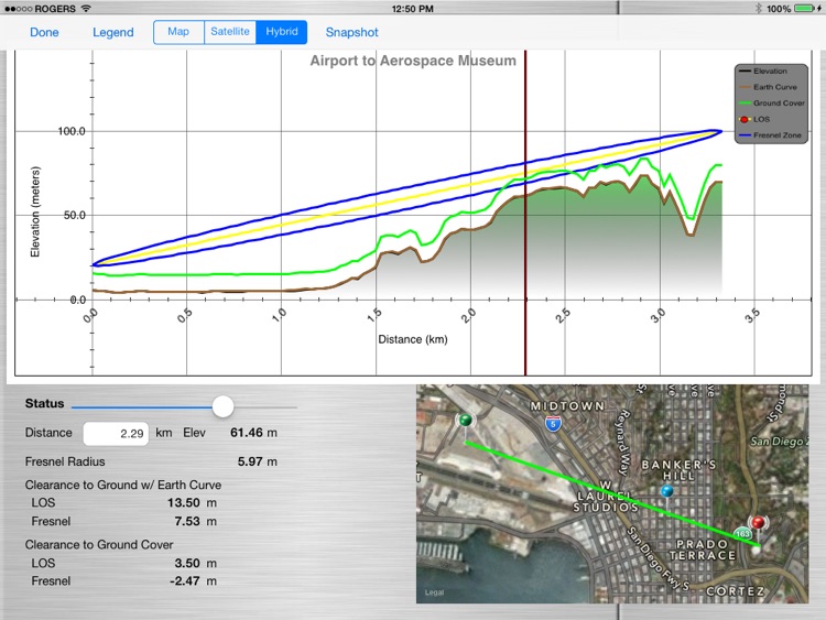 RF Profiler