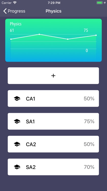 SST Gradulator