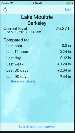 Reservoirs of South Carolina(圖2)-速報App