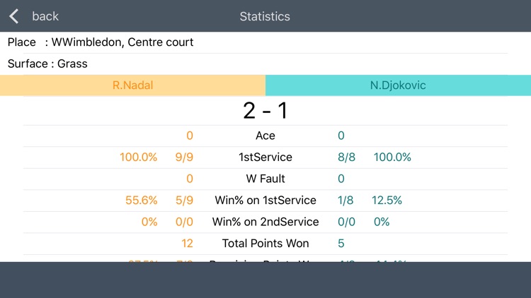 Score Analyzer for Tennis screenshot-4