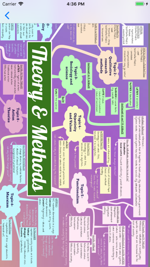 A-level Sociology Companion(圖5)-速報App