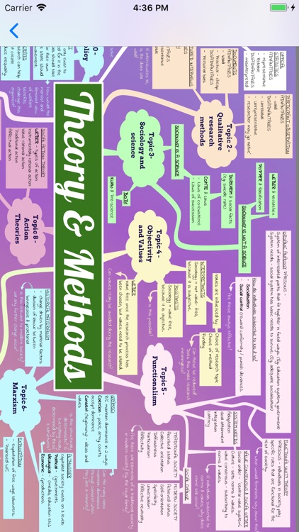 A-level Sociology Companion screenshot-4