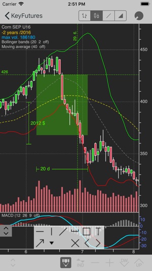 KeyFutures(圖5)-速報App