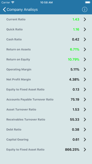 Company Analysis(圖2)-速報App