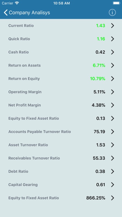 Company Analysis