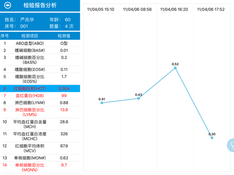 九逸智慧医疗 screenshot 3