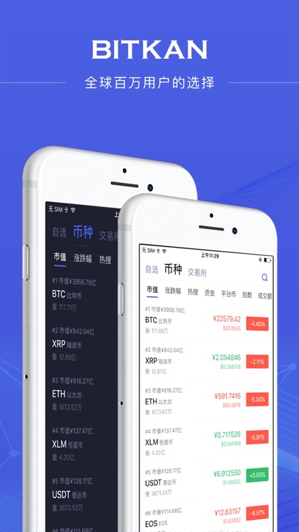 币看-BitKan区块链比特币行情资讯社区