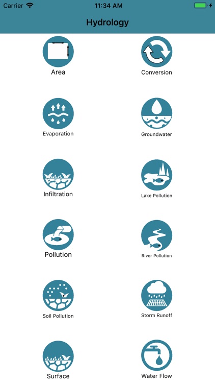 Hydrology Formulator