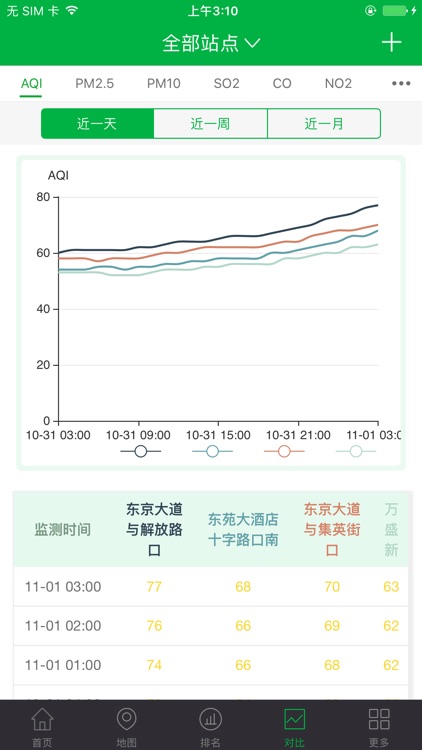 城市环境-软通动力城市环境监测 screenshot-4