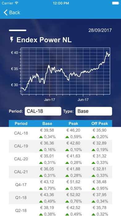 ENGIE Market Prices screenshot 2
