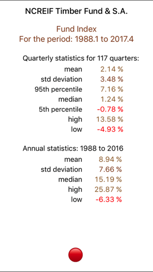 Account index