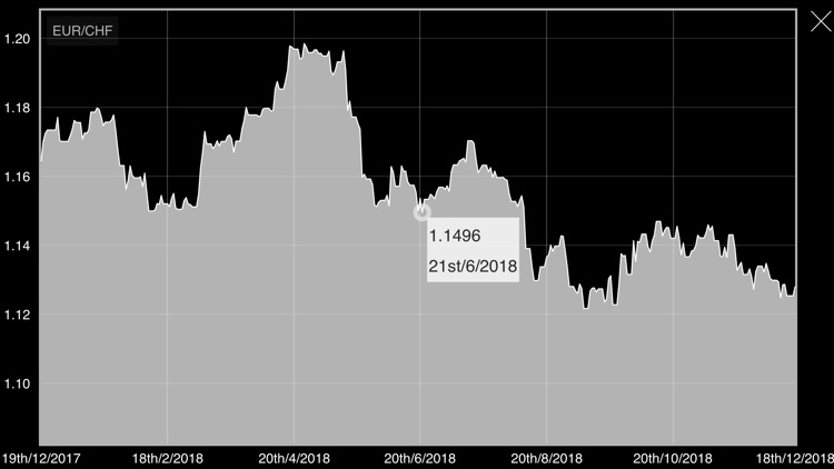 Euro Swiss Franc Converter Pro