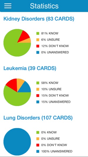 NBDE Microbio/Path Cram Cards(圖5)-速報App