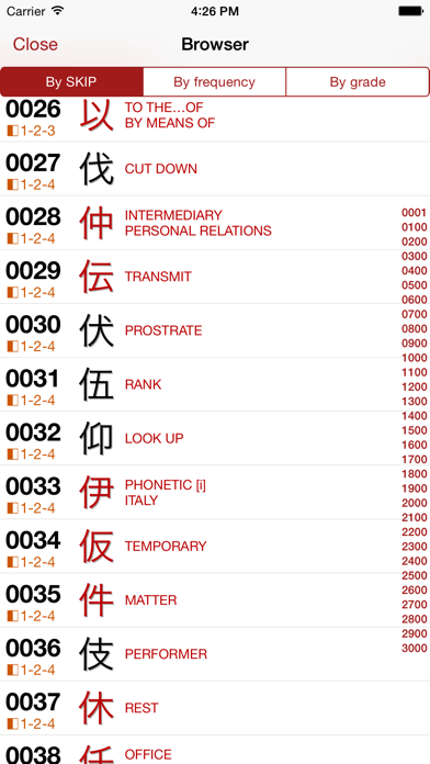 How to cancel & delete Kanji Learner's Dictionary from iphone & ipad 4