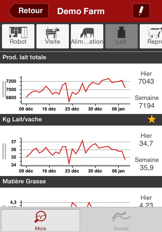 Lely T4C InHerd - FarmVisit screenshot 3