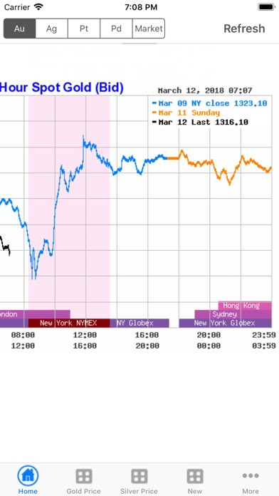 How to cancel & delete Gold Price Now Lite from iphone & ipad 1