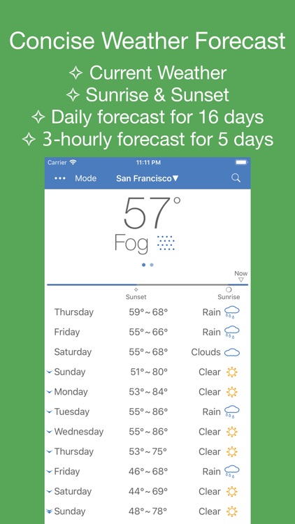 PP Weather & Rain Alert