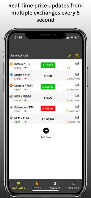 CoinWatch Crypto Portfolio(圖3)-速報App