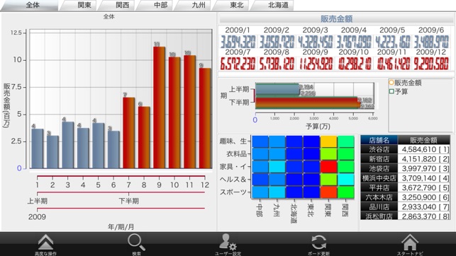 MotionBoard Cloud