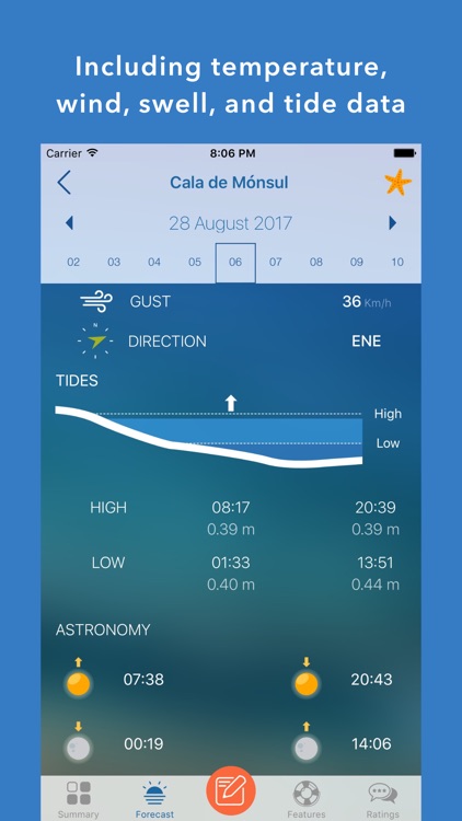 iPlaya+ Beach weather forecast