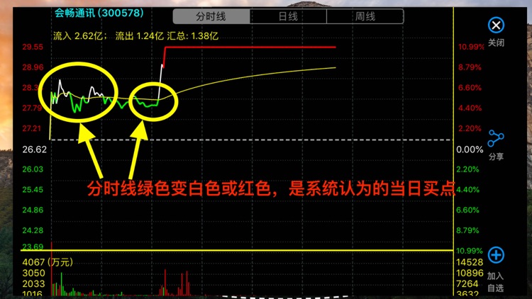 妖股助手Pro-优选短线强势股
