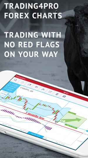 Trading4pro Forex Charts On The App Store - 
