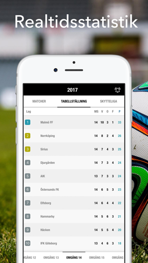 Fotboll Allsvenskan Sverige(圖2)-速報App