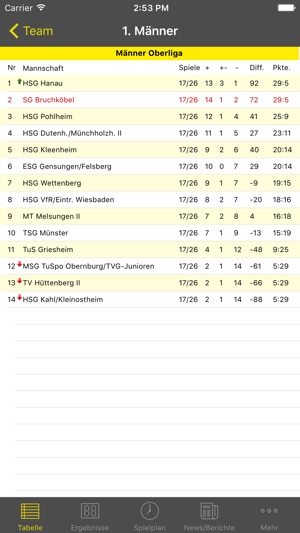 SG Bruchköbel Handball(圖5)-速報App