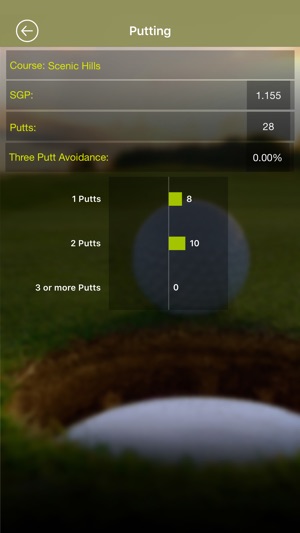 Strokes Gained Putting(圖4)-速報App