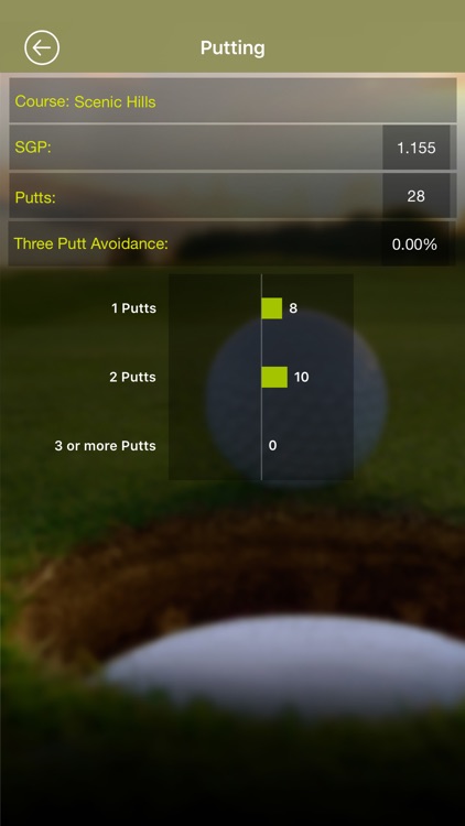 Strokes Gained Putting screenshot-3