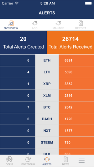 MyCryptoAlert(圖6)-速報App