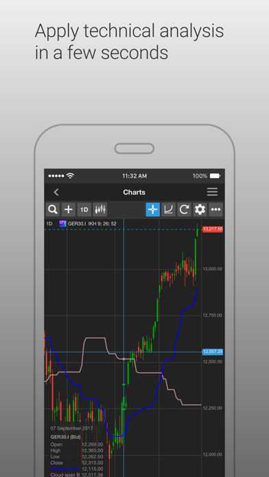 How to cancel & delete Best Trading Pro from iphone & ipad 1