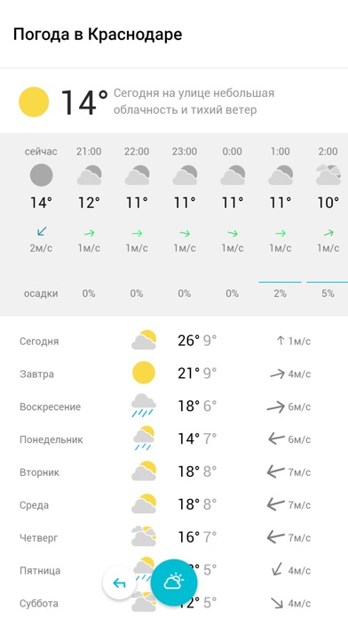 Погода в краснодаре гидрометцентр по часам. Погода в Краснодаре. Погода в Краснодаре сегодня. Погода в Краснодаре сейчас. Погода на завтра в Краснодаре.