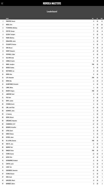 Nordea Masters screenshot-5