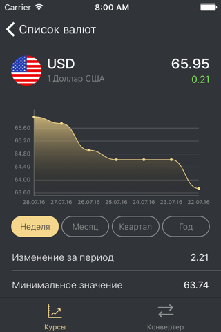 Скриншот из Manitou — курс валют