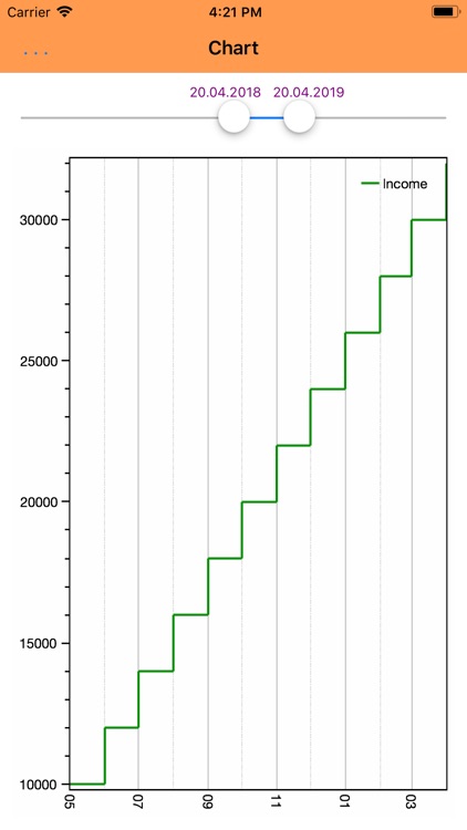 rohoWare Money Track