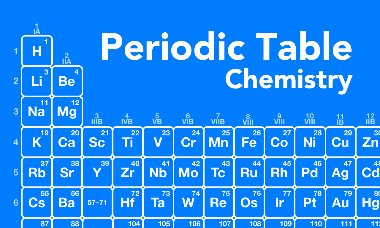 Periodic Table Chemistry