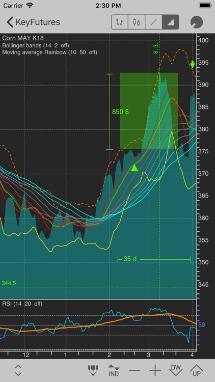 KeyFutures