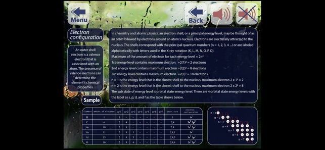 Periodic Table English Lite(圖8)-速報App