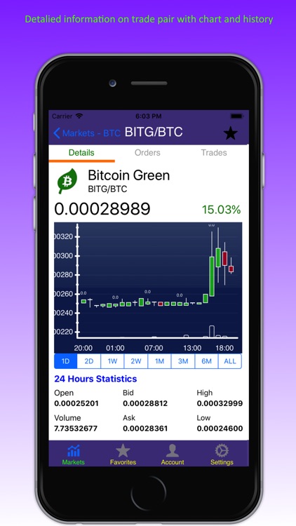 Mobile Cryptopia