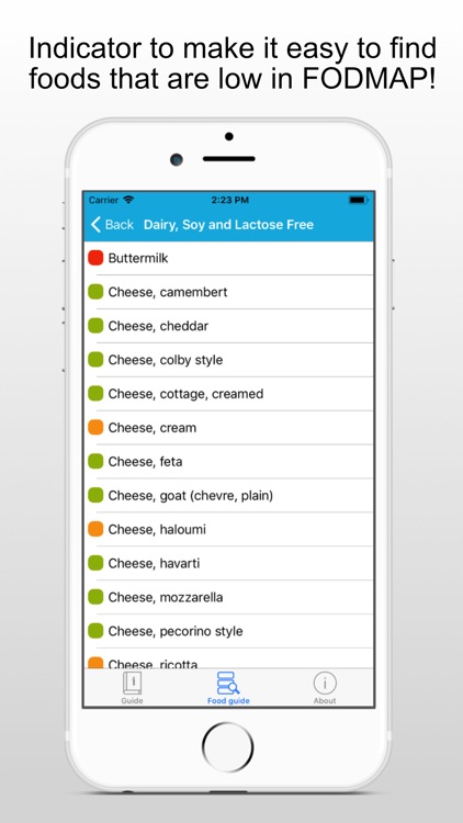 FODMAP - low fodmap ibs diet
