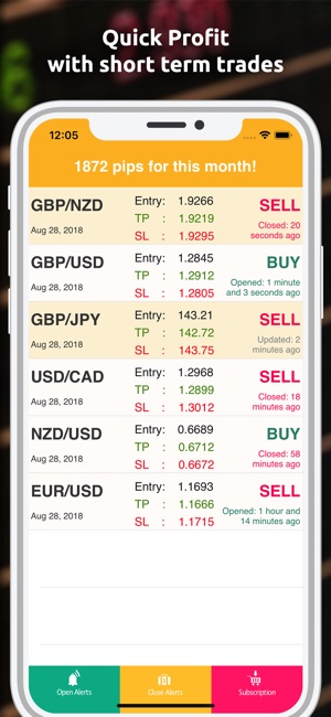 Forex Alerts Trading Signals On The App Store - 