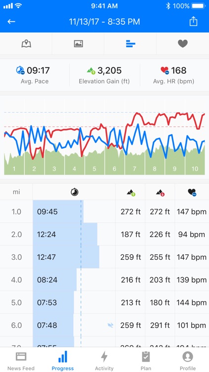 Runtastic GPS Running App screenshot-3