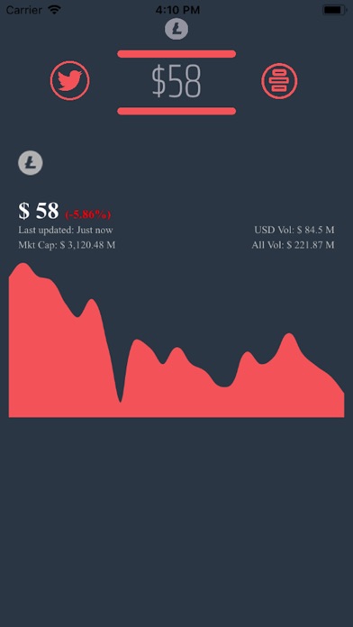 Litecoin - Price, News, Stats screenshot 2