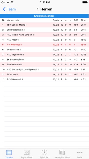 HV Mainz-Weisenau(圖1)-速報App